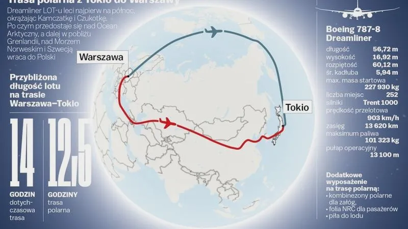 Jak długo trwa lot z Polski do Japonii? Przewodnik dla podróżników