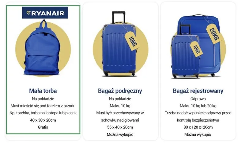 Jak zaoszczędzić na zakupie bagażu w Ryanair?