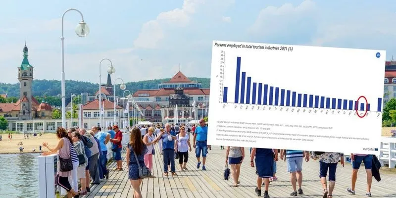Jaka praca po turystyce i rekreacji: praktyczny przewodnik po możliwościach
