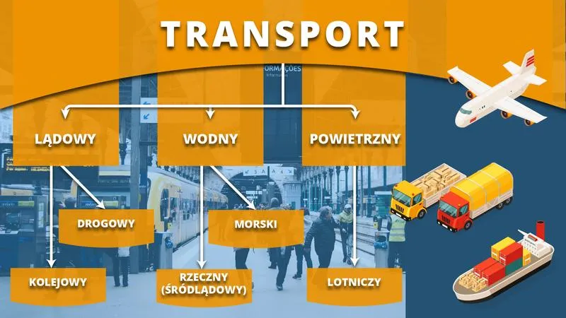Transport w turystyce: Kluczowe rodzaje i ich znaczenie dla podróżników