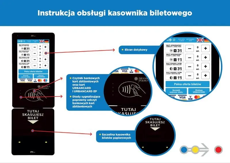 Urbancard - do kiedy możesz korzystać z biletu?