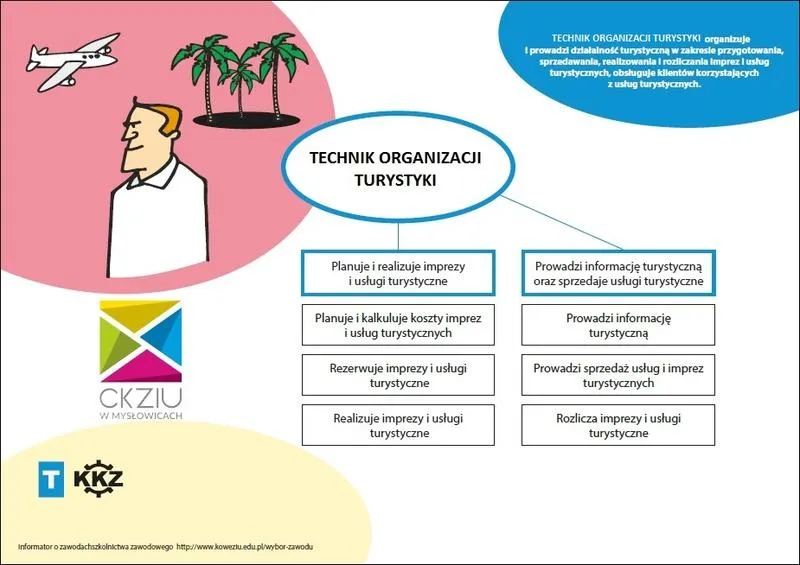 Techniki organizacji turystyki